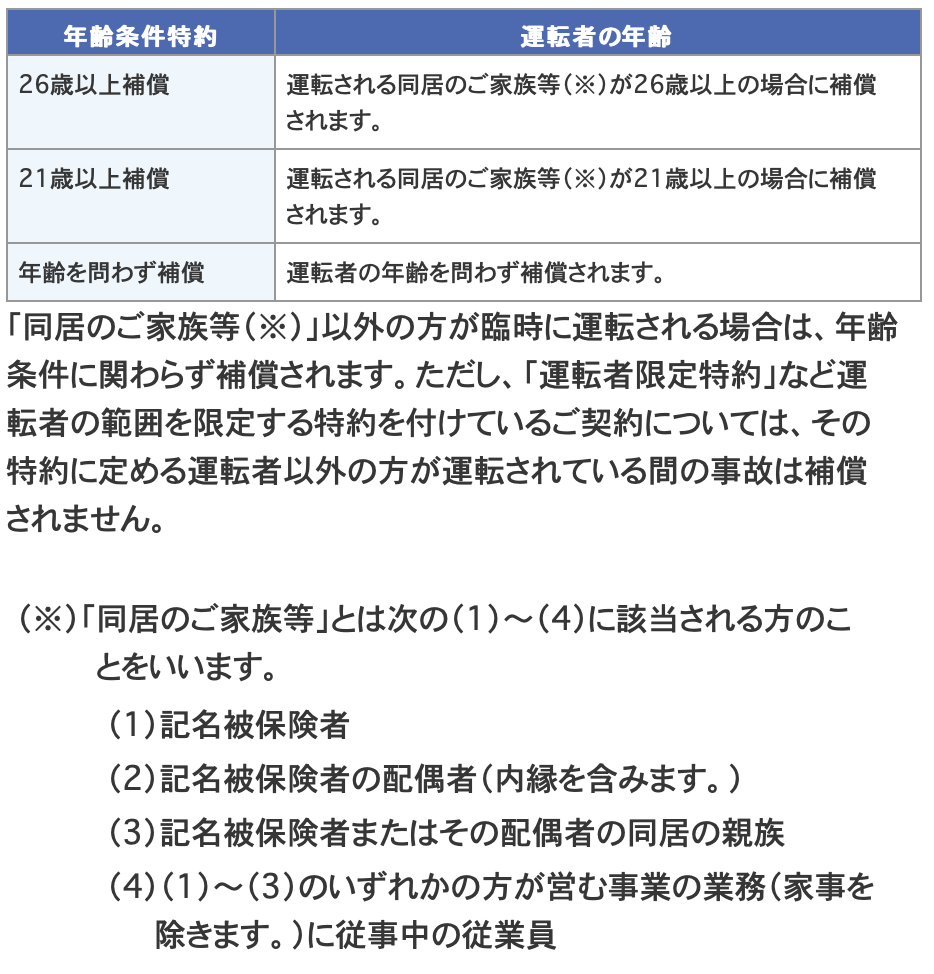 自動車保険を格安で契約する方法 安心に余計なコストをかけない ふぃふブロ Fifblo アラフィフ 50歳 サラリーマン ブログ